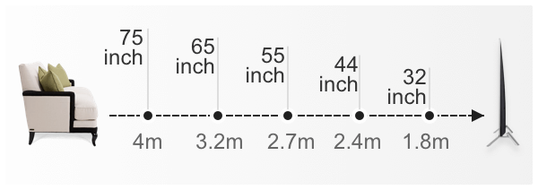 Lựa chọn kích thước Tivi Xiaomi phù hợp với không gian