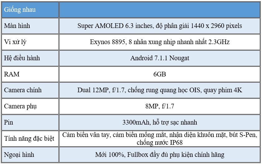Bảng so sánh giống nhau giữa Note 8 xách tay Hàn Quốc với Note 8 Chính Hãng