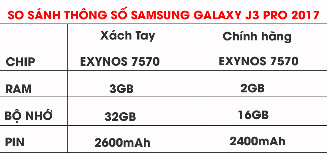 Bảng so sánh thông số Samsung Galaxy J3 Pro 2017 Xách Tay và Chính Hãng