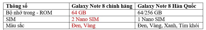 Sự khác biệt giữa Note 8 xách tay Hàn Quốc và Chính hãng