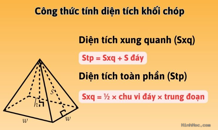 Các công thức thể tích khối chóp