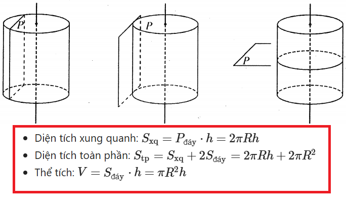 Công thức tính diện tích và thể tích hình trụ