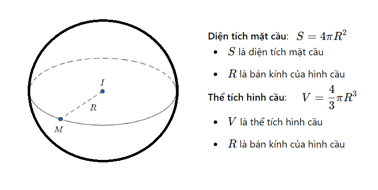 Tính diện tích mặt cầu và thể tích khối cầu
