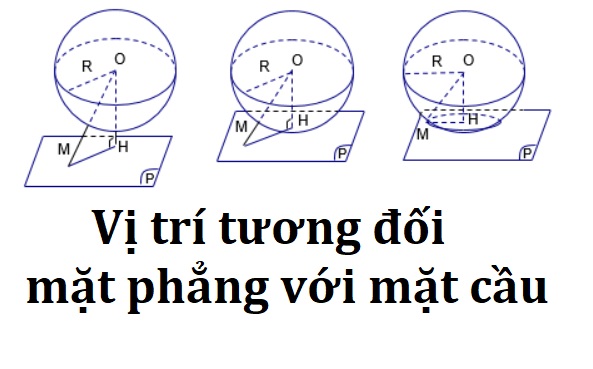 Vị trí tương đối mặt phẳng với mặt cầu